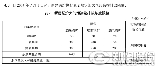 新疆最新锅炉装备排放标准