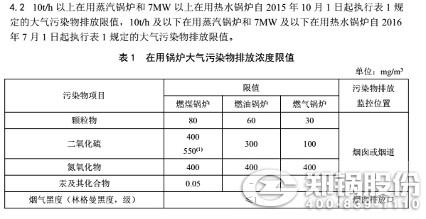 河北锅炉排放标准