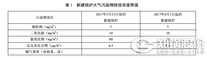 北京锅炉排放标准