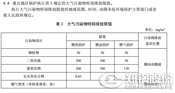 山西工业锅炉废气排放标准