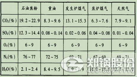 表1玻璃窑排气的典范烟气因素.jpg