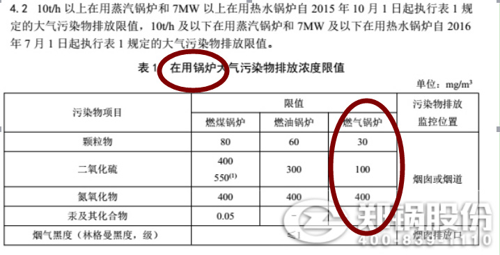 郑州自然气锅炉废气排放标准