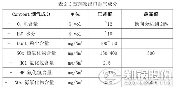 玻璃窑出口烟气因素.jpg