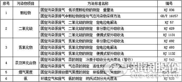 表3-大气污染物排放浓度手工监测要领标准.jpg