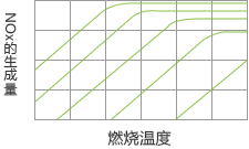 燃烧温度